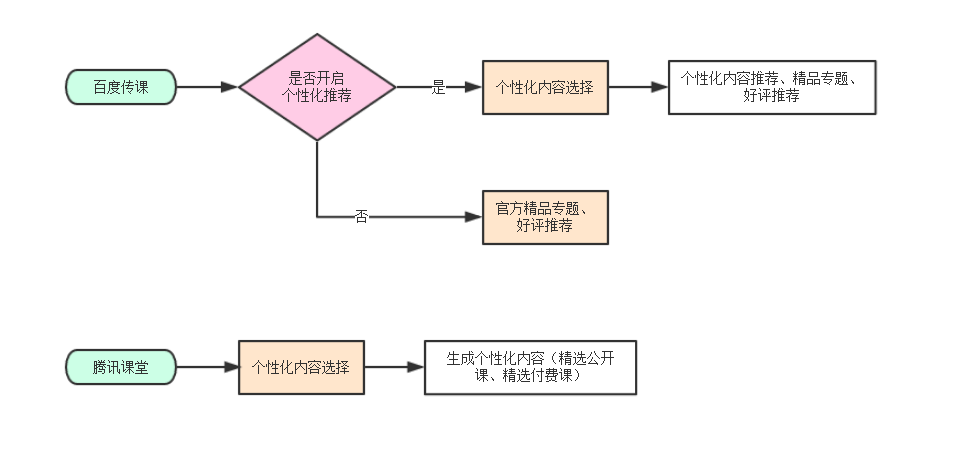 在线教育11.png