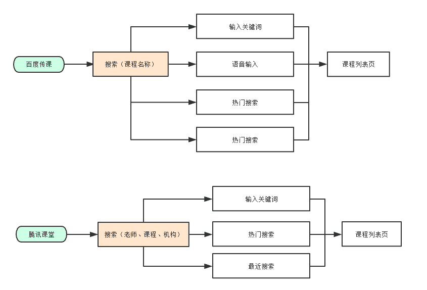 在线教育14.png