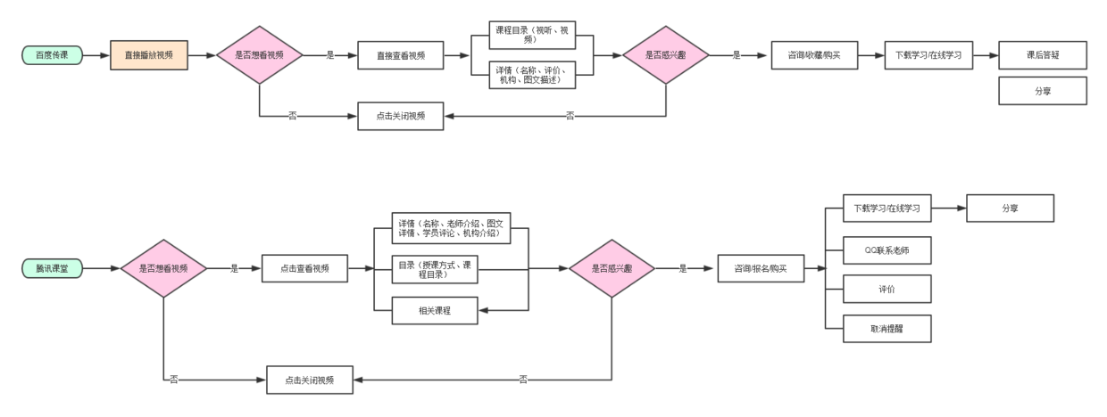 在线教育17.png